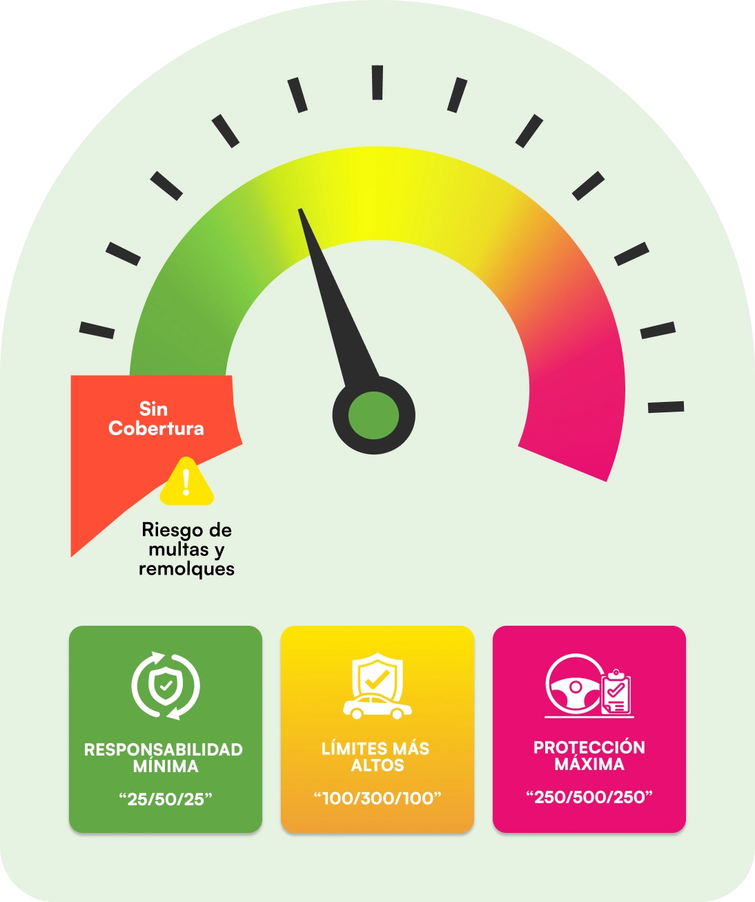 ¿CUÁNTO SEGURO DE AUTO NECESITO EN GEORGIA?